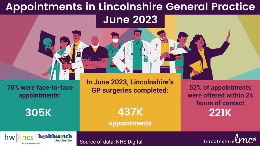 Lincolnshire General Practice Appointments Infographics JUN23