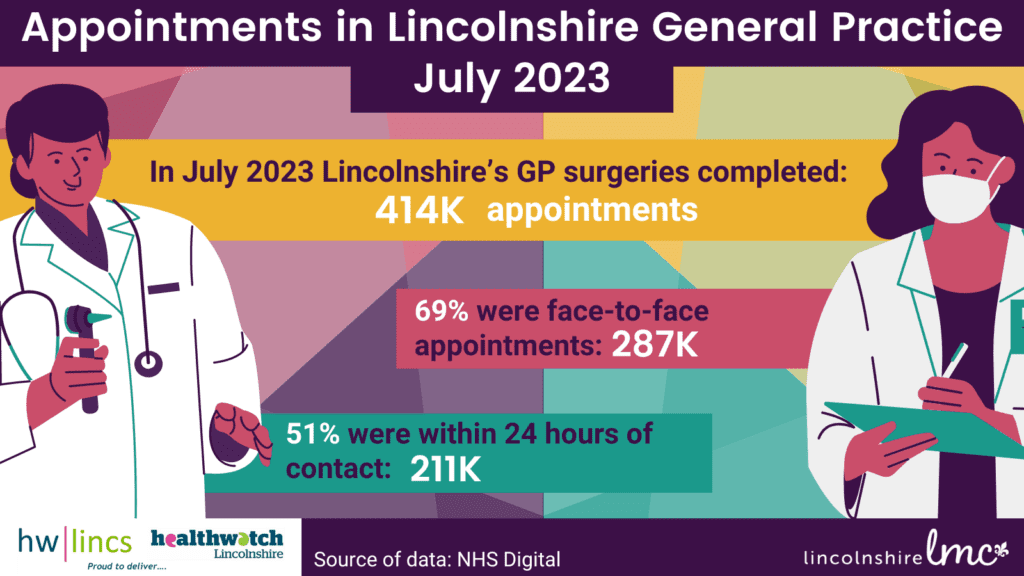 Lincolnshire General Practice Appointments Infographics JUL23
